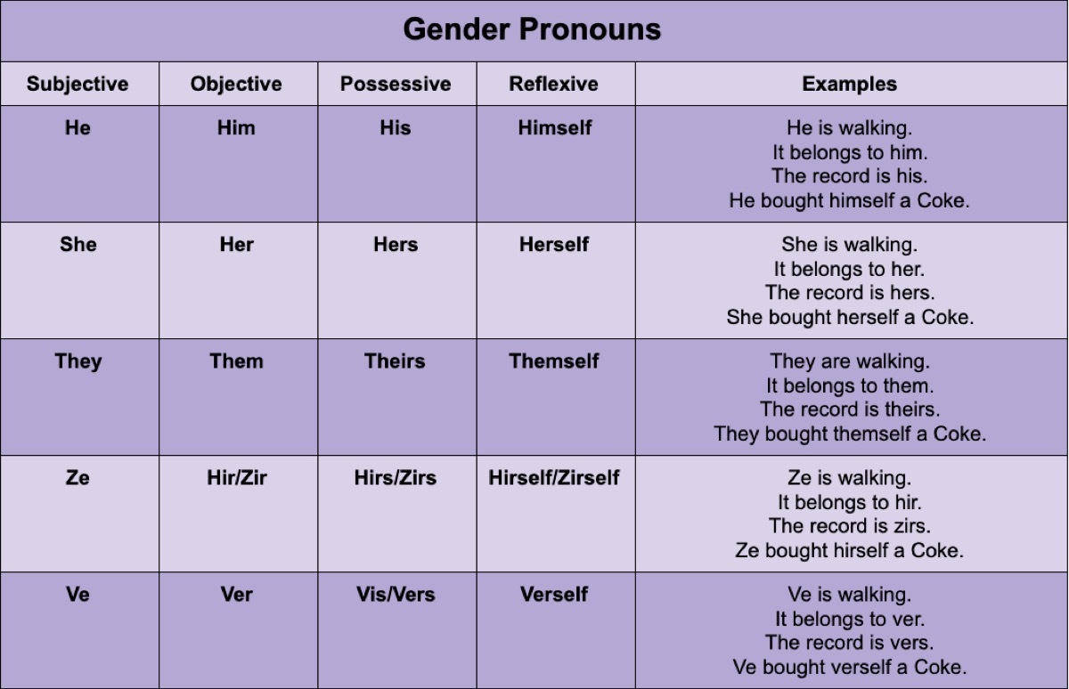 gender pronouns